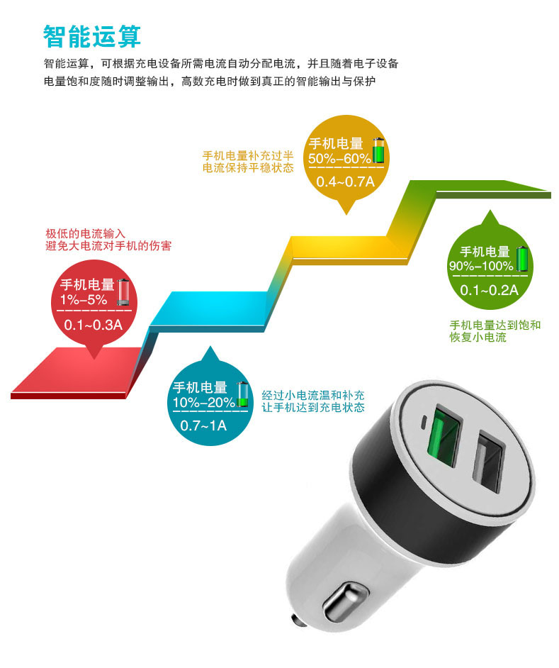 首諾信車充 (9)